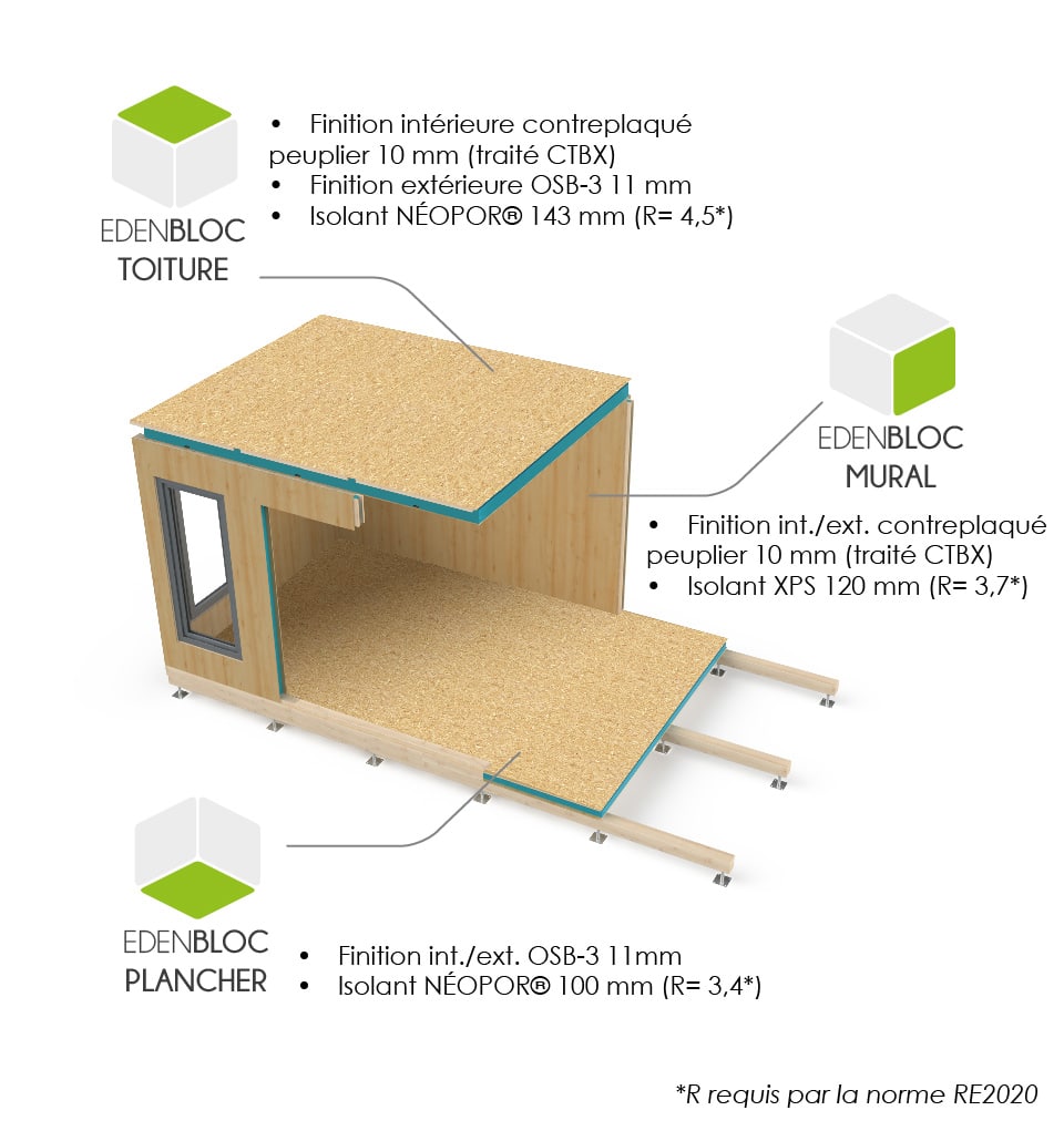 EdenBloc